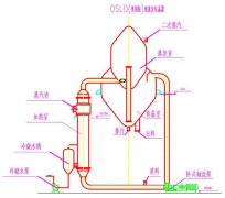 煙臺(tái)大興重工蒸發(fā)器的機(jī)構(gòu)有哪幾種