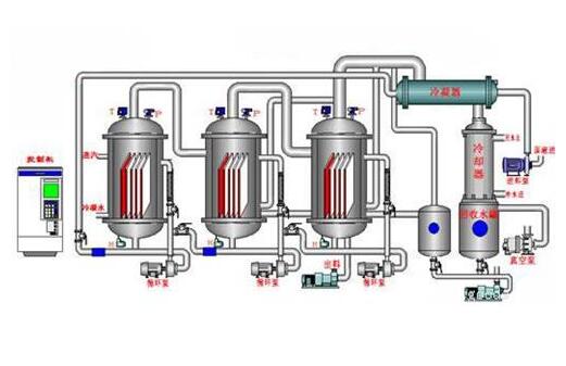 多效降膜蒸發(fā)器原理